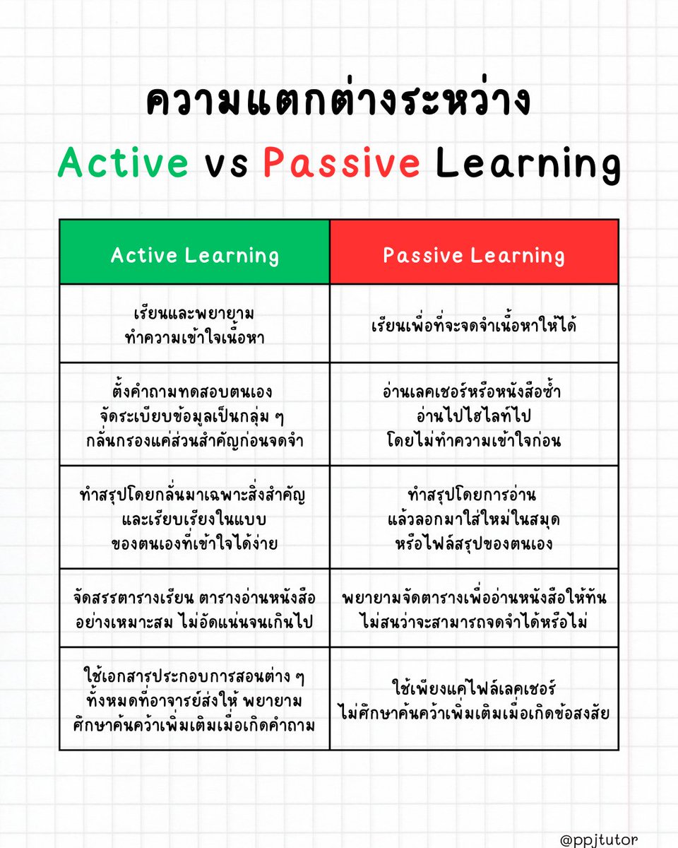 harittodiary's tweet photo. (6) https://t.co/Ze4kRA5lnU