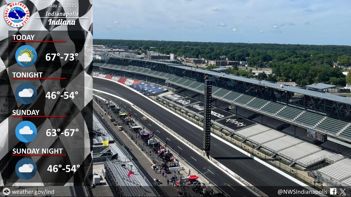 A fairly cool weekend is in store for Central Indiana as temperatures struggle to even break the 70 degree mark in many areas. Rain largely stays away from the region over the next few days, with only scattered showers possible for far southwest Indiana Sunday. #inwx