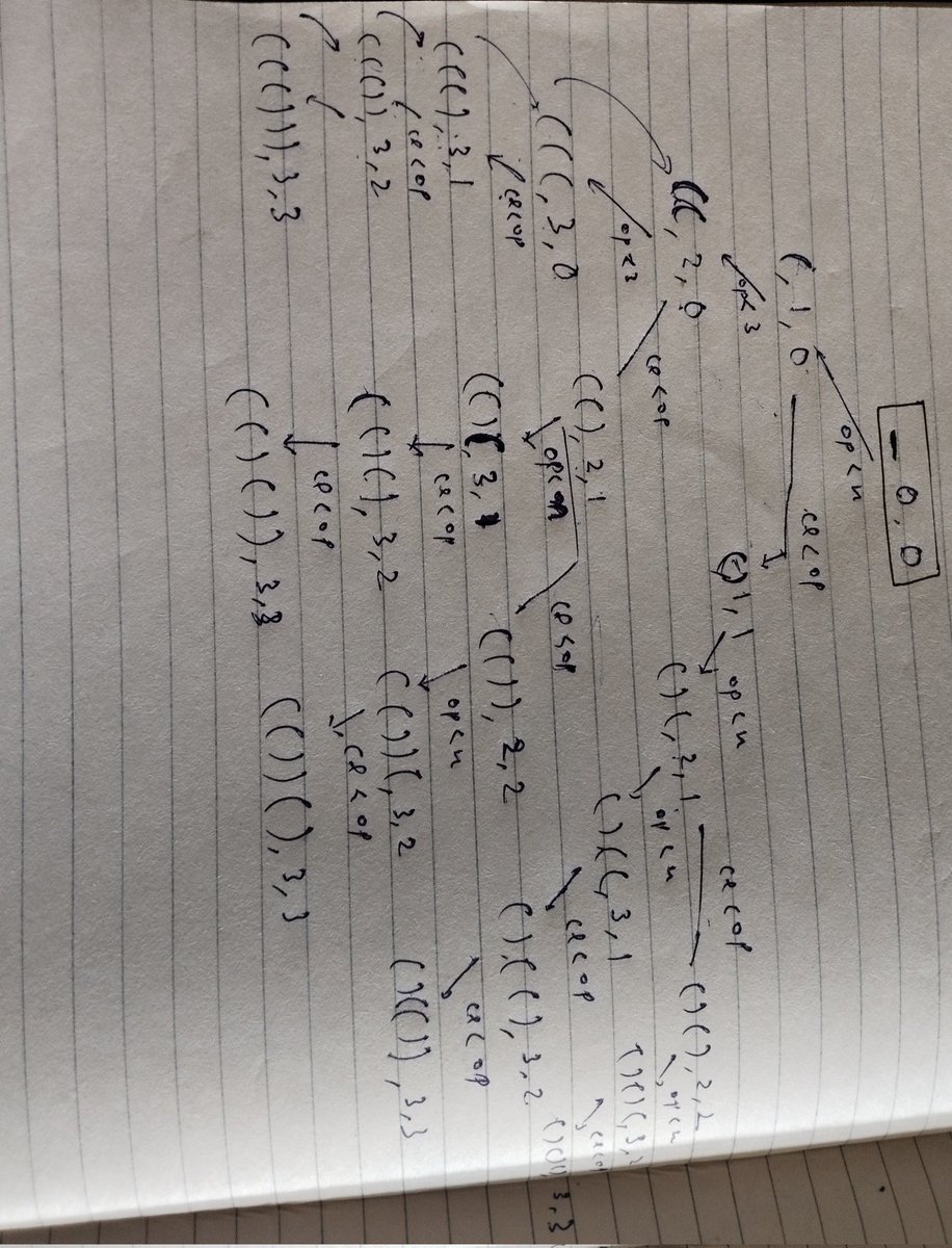 ASHUTOSHKU93588's tweet image. Q-22
Generate Parenthesis
#recursion and Backtracking