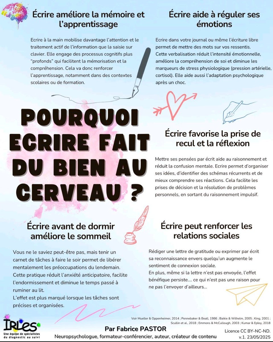 ChristelDemey's tweet photo. #ecriture et #cerveau https://t.co/MFYlNBDoxw