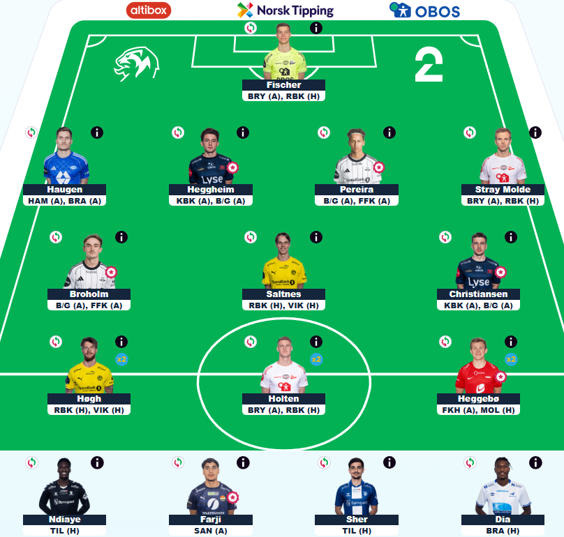 #ESFantasy double gameweek 8 team.

⚔️ Attack Attack activated.
Patoulidis ♻️ Saltnes.
©️ Høgh, Holten, Heggebø.

Had no intelligent routes to Tripic so I might be dead despite having a great XI. 😂