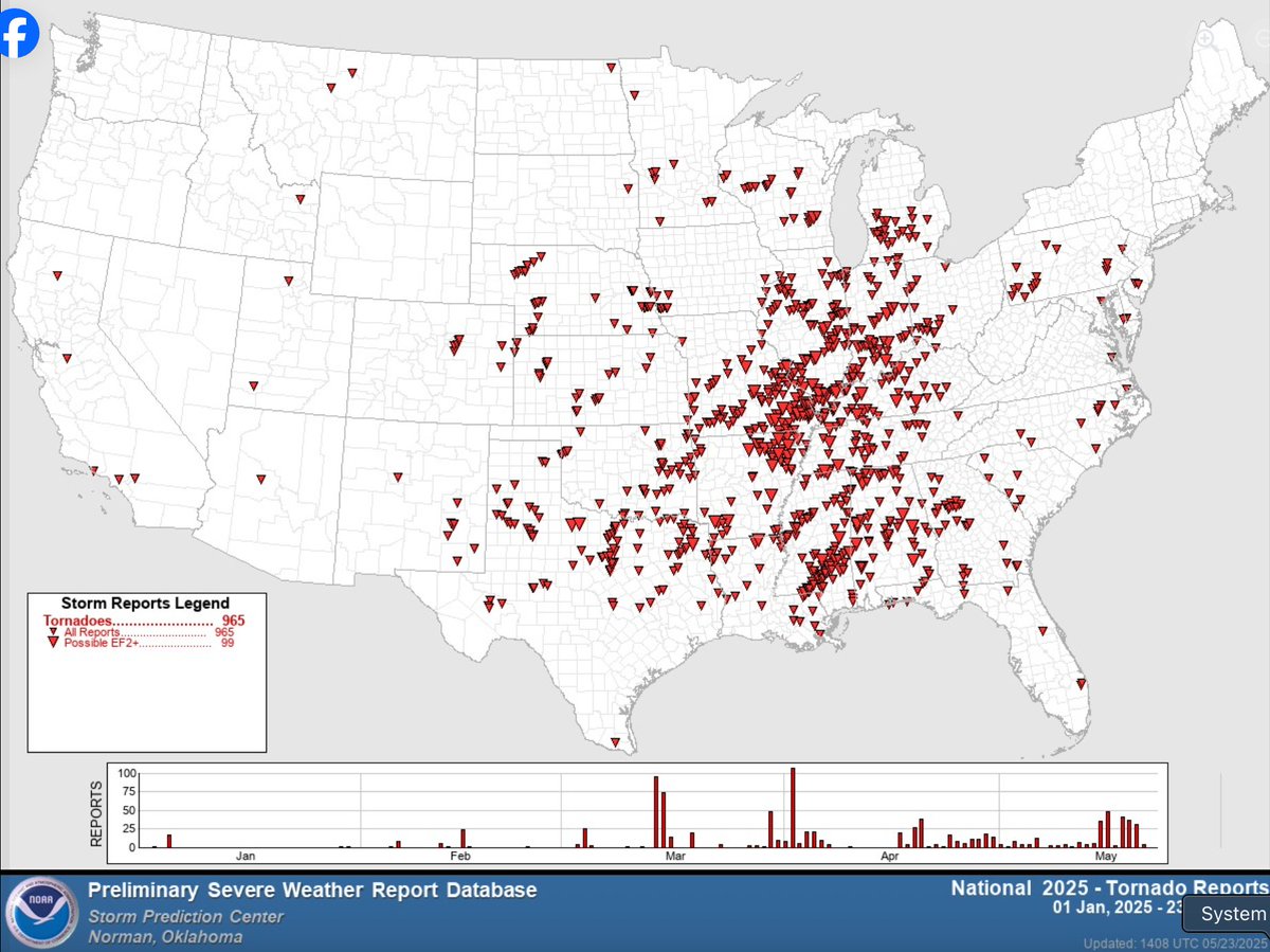 Most of the SEVERE weather so far this season has occurred well south of MN, IA &amp; WI. Will this activity shift north in June &amp; July? It usually does. Check out this tornado report map so far for '25.
