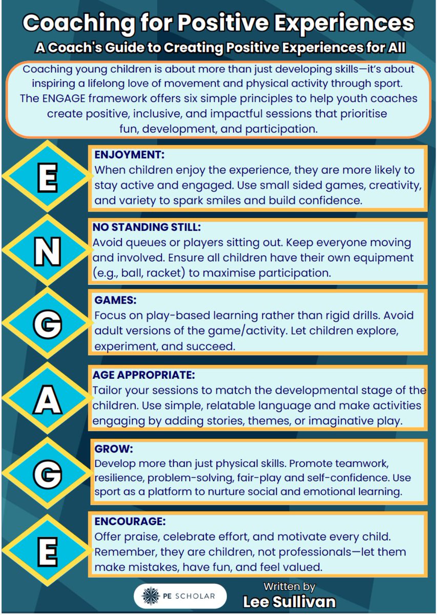 Another Saturday, another negative sporting experience for my 5 year old son. 

I wrote this blog a few weeks back following a similar experience. 

If you’ve experienced similar at a sports club that your child attends, consider sharing it with them. 

pescholar.com/insight/engage…
