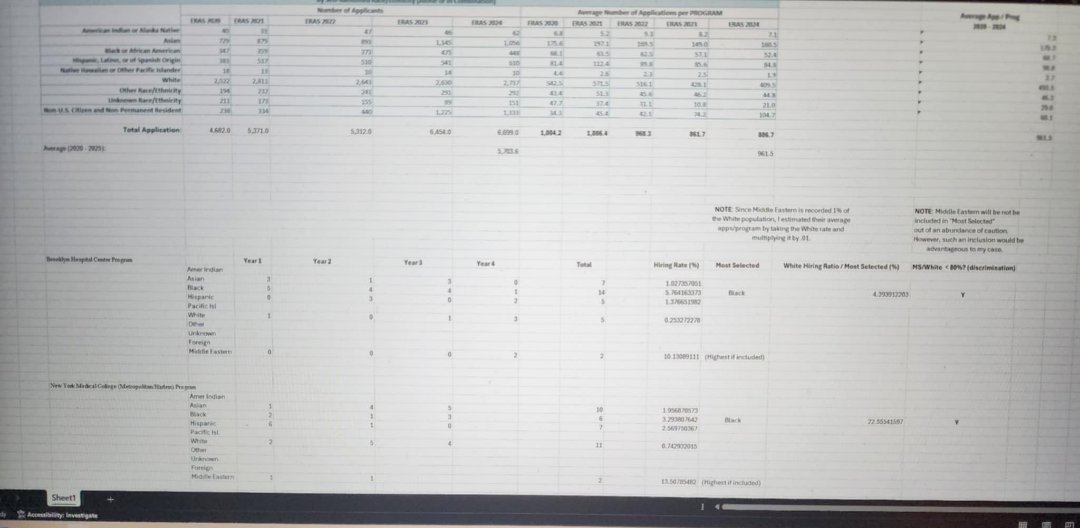 Nrmp numbers revealing foreign matches. Official numbers show discrimination against white male USimgs. Some whole residencies are filled with people from India when the PD is Indian...on US. Tax dollars while our citizensare unmatched.
