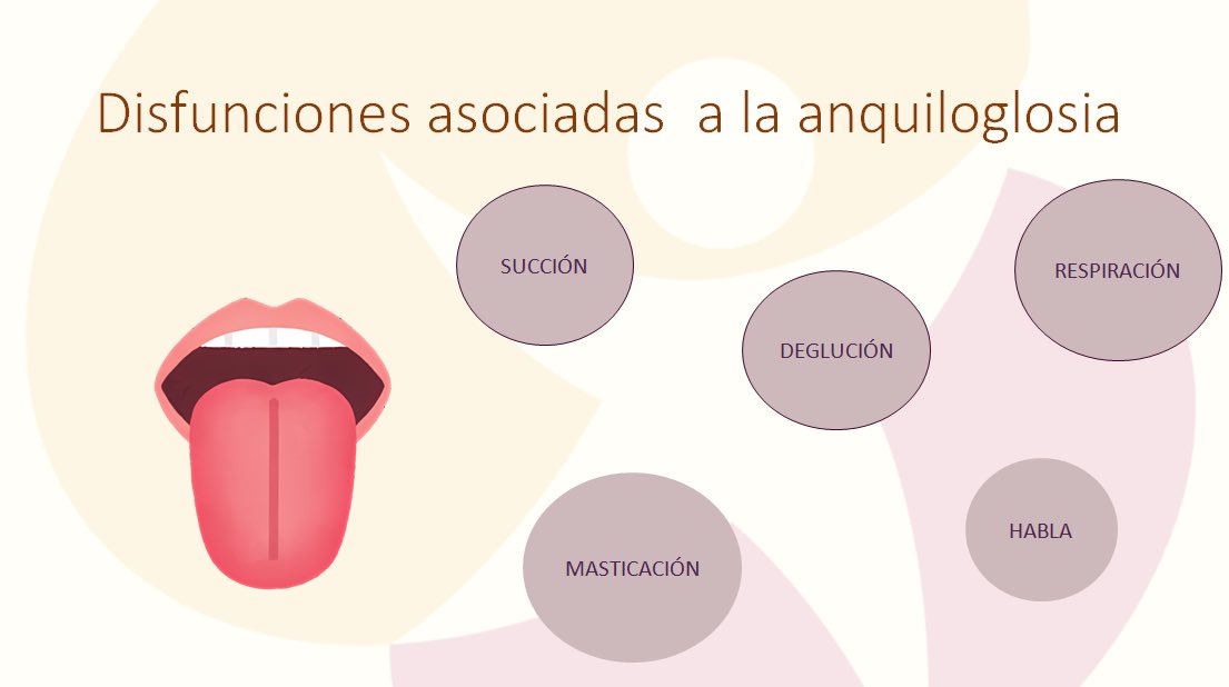 Disfunciones asociadas a la anquiloglosia (Dra.Cristina Marès) #grindope2025