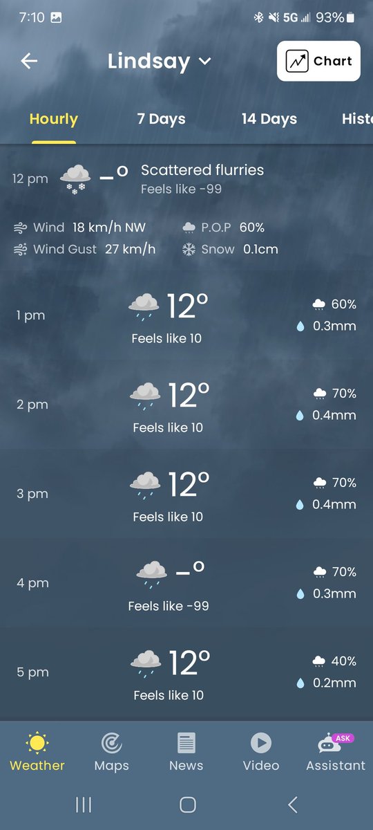 Scattered flurries and feels like -99 at noon today in Lindsay? <a href="/weathernetwork/">The Weather Network</a>