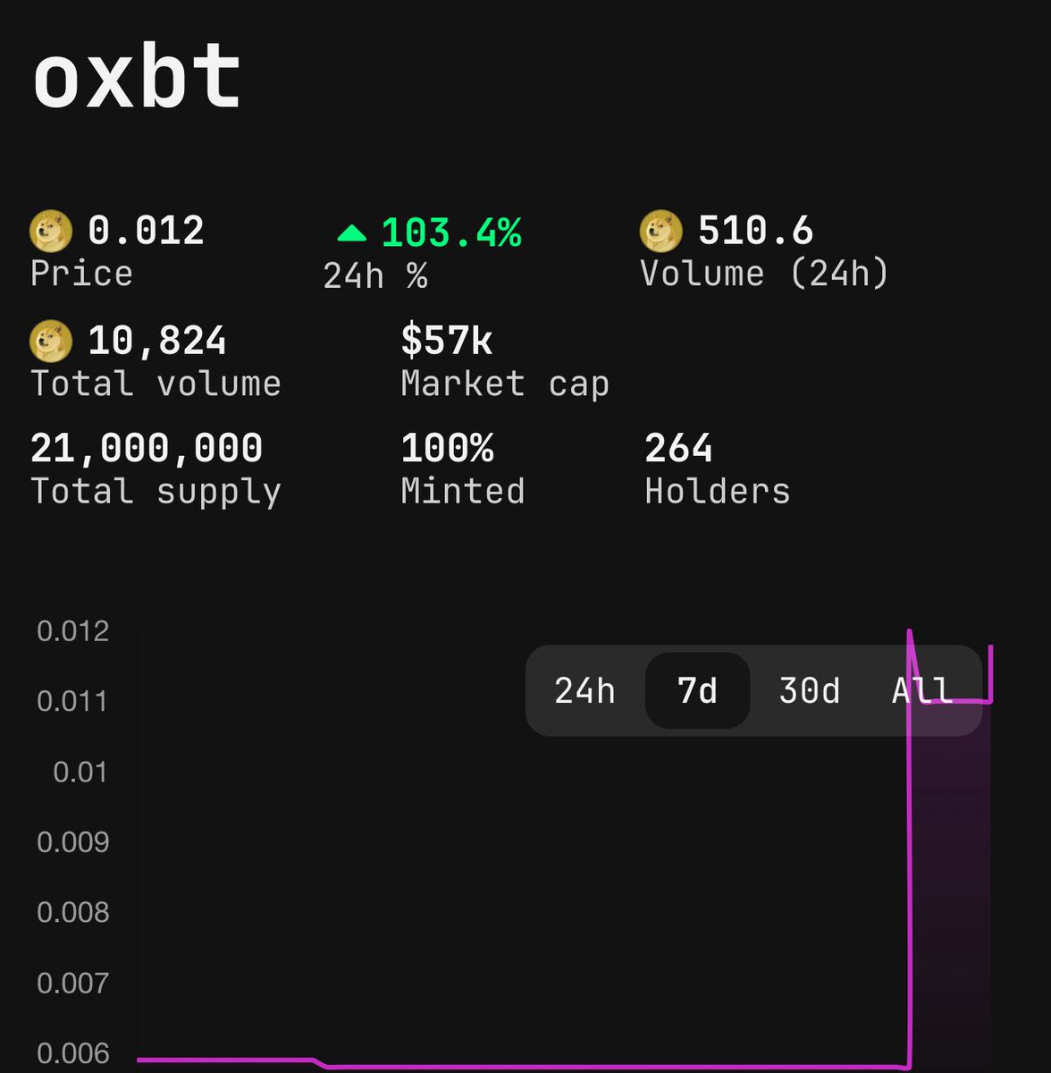 OXBT (@OXBTDRC20) / Posts / X