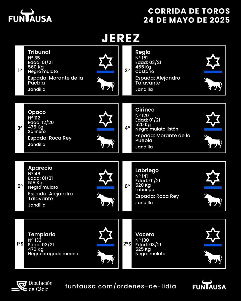 🔴 ORDEN DE LIDIA | 

Para el último festejo de abono de Jerez, donde se ha colgado el cartel de ‘no hay billetes’ para esta tarde. 

Toros de Jandilla para Morante de la Puebla, Talavante y Roca Rey.