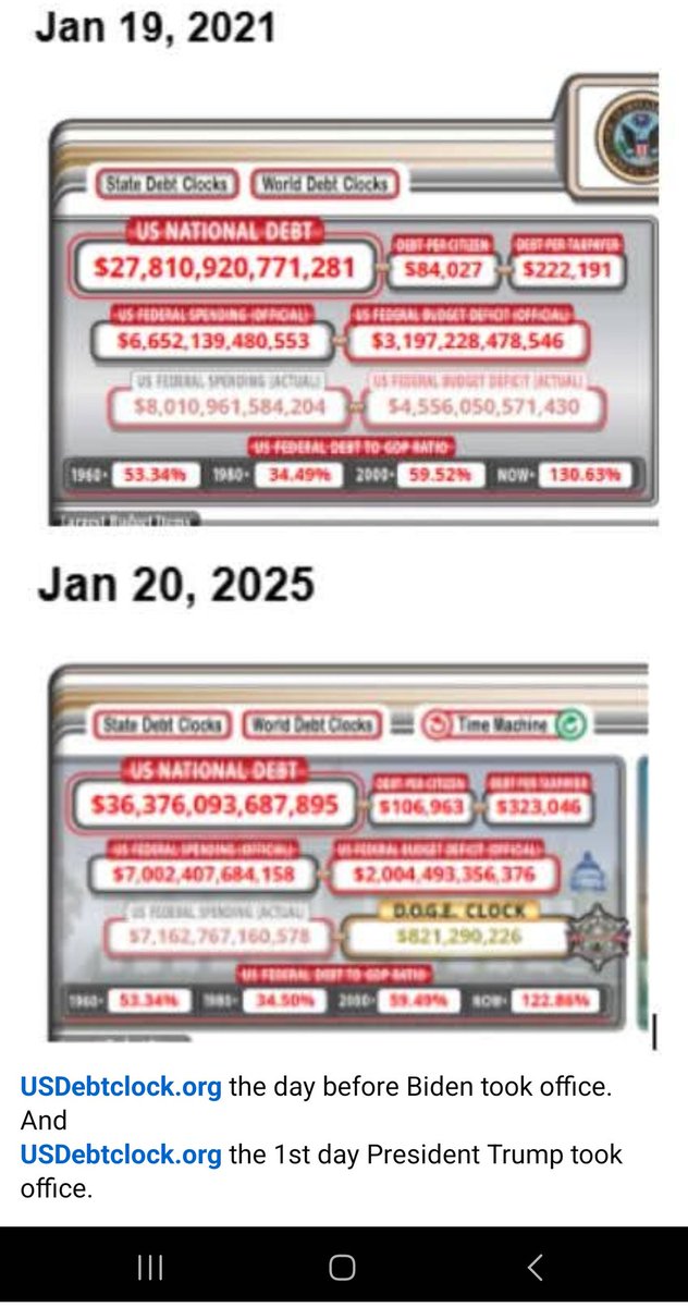 A Record of $9 TRILLION Dollars of Debt during The Biden Admin term... 
While Simultaneously Achieving a HIGH OF 9.1% INFLATION RATE! 
The Fact is simple math on USDebtClock.org 
But WHY Didn't This Make The News? 
It can't be easy to spend $9T while depleting our Armed