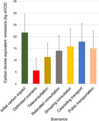 🏆🥇 An article published in <a href="/AccpmJ/">Anaesthesia Critical Care & Pain Medicine (ACCPM)</a> has been rewarded by <a href="/laFHF/">FHF</a>  underlining the importance  of optimised care pathways on carbon impact of anaesthesia consultation

⏭️ sciencedirect.com/science/articl…

Congrats to all the authors 🤩🤩