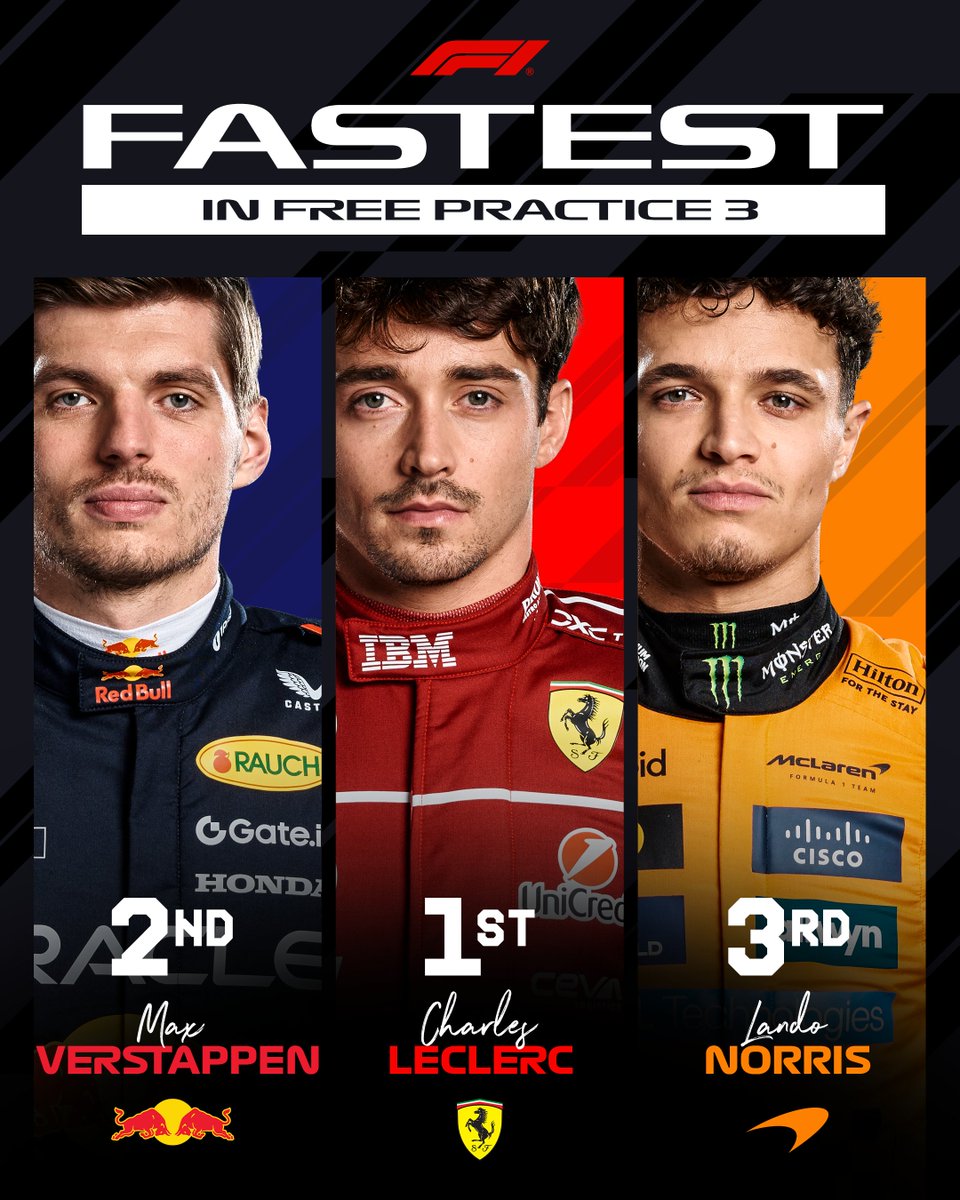 F1's tweet photo. FP3 TOP 3

🥇Leclerc
🥈Verstappen
🥉Norris

#F1 #MonacoGP https://t.co/Ijc7ZriPND