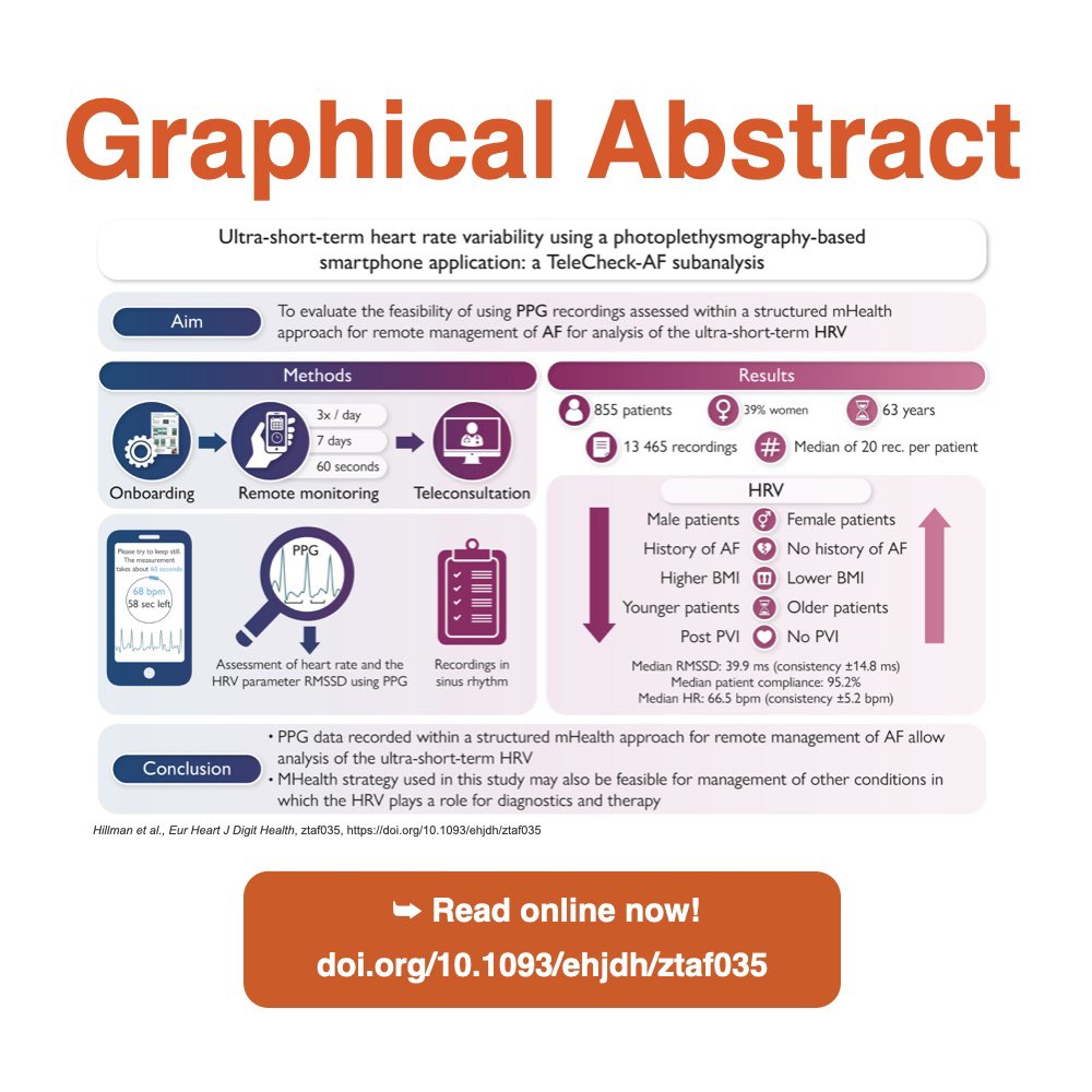 🔥HHC in #EHJDH‼️ First-authored by Dr. Henrike Hillmann📱PPG data recorded in a structured mHealth approach for remote AF management allow analysis of ultra-short-term HRV 🌍 Promising beyond AF—for any HRV-relevant condition.
#HannoverHeartRhythmCenter 
doi.org/10.1093/ehjdh/…
