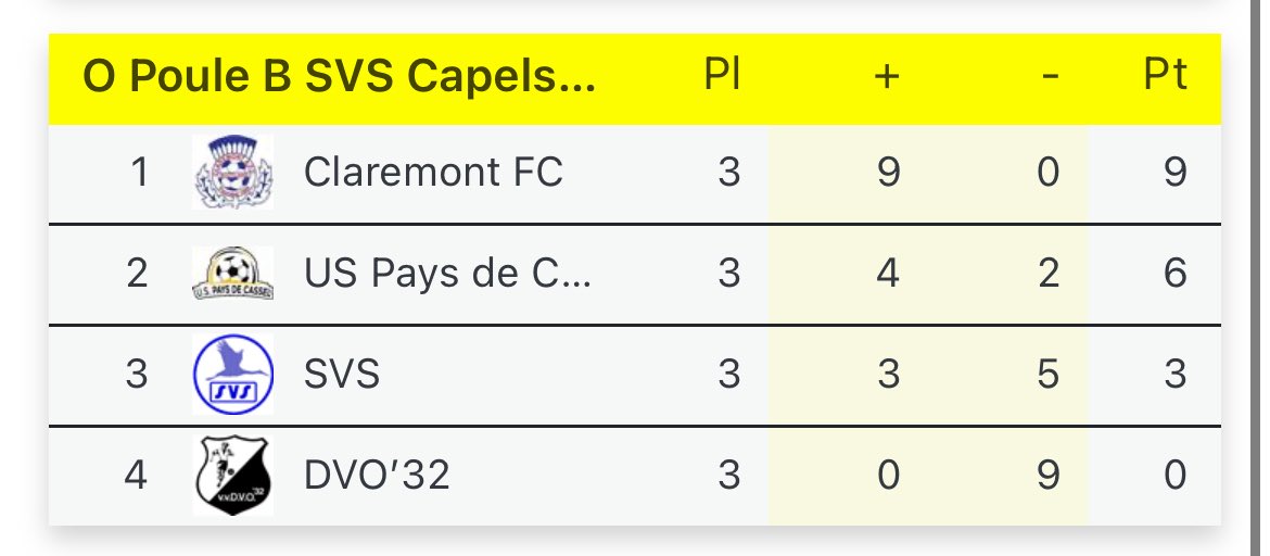 Day one recap-

Claremont 🏴󠁧󠁢󠁳󠁣󠁴󠁿 4-0 SVS 🇳🇱 
P McGovern 3
O Mitchell 

Claremont 🏴󠁧󠁢󠁳󠁣󠁴󠁿 0-0 DVO'32 🇳🇱
*awarded 3-0 victory after DVO removed from tournament

Claremont 🏴󠁧󠁢󠁳󠁣󠁴󠁿 2-0 US Pays de Cassel 🇫🇷
P McGovern 2

Good start. We now qualified to the top group for tomorrow's finals.