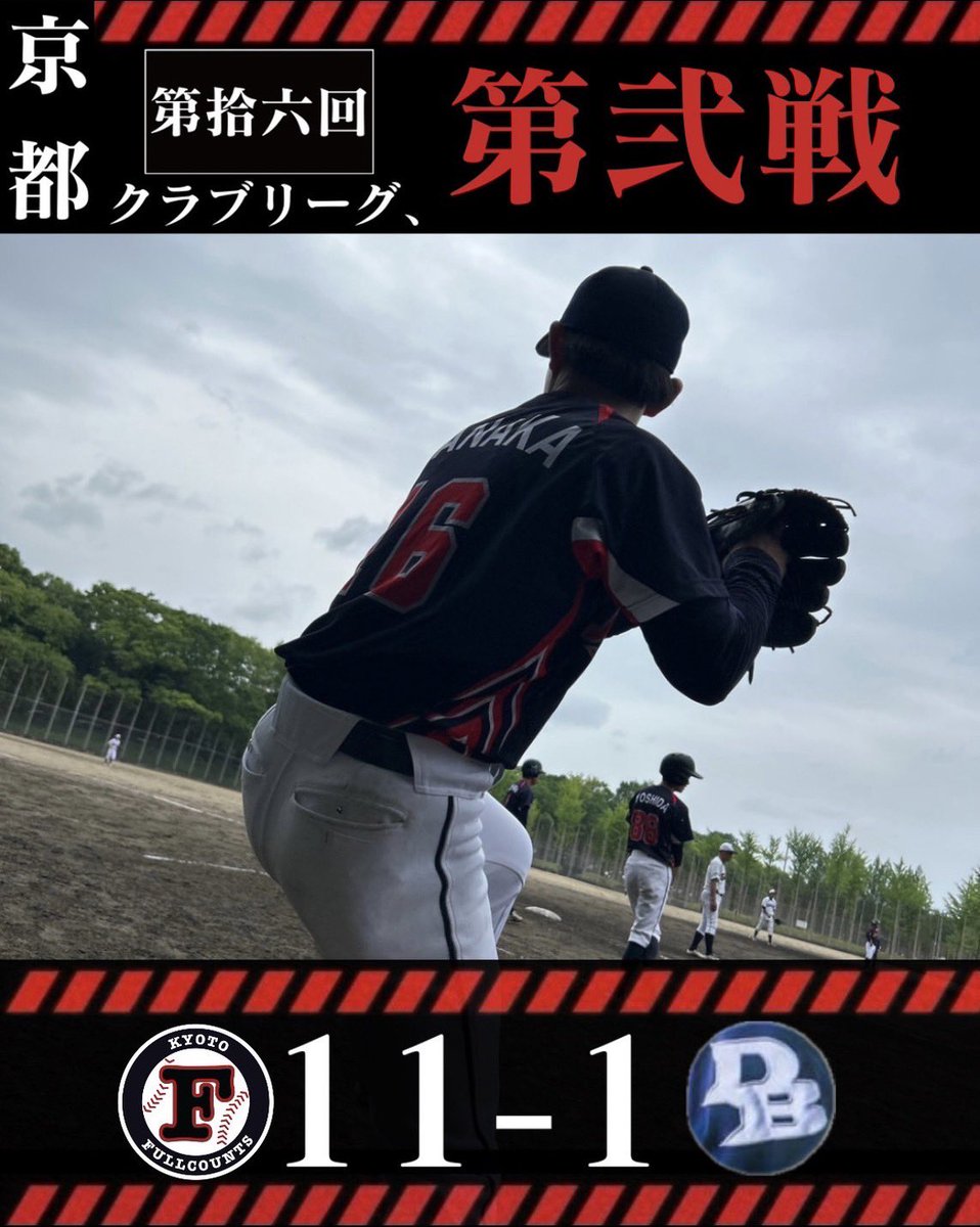 fullcounts2015's tweet photo. 【試合結果】
2025.5.24(sat)
第16回京都クラブリーグ
vs DBグラッズ
📍横大路運動公園

DB|001 000 |1
KF|631 001×|11
※本公式戦ルールに従い、コールドゲーム成立

バッテリー:W田中-橋本

二塁打:吉岡×2、吉田 https://t.co/SoSZbl0RjC