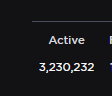 3.2m already is crazy..