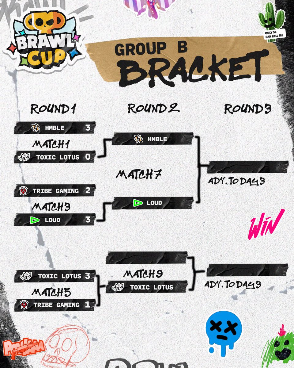 Day 2 is going to be even more exciting than the first, SO DON’T MISS IT!! 😤

#BrawlCup goes live 11am CT here at <a href="/DreamHack/">DreamHack</a> Dallas ⏰
That’s 4pm UTC ☝️🤓

Obviously, you know where to be 👊
event.brawlstars.com

Still time for your predictions!