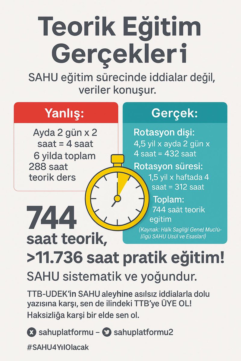 drbahadirucar's tweet photo. Gerçekler gün yüzüne çıkıyor. #sahu4yılolmalı. https://t.co/cOnMSWJg30