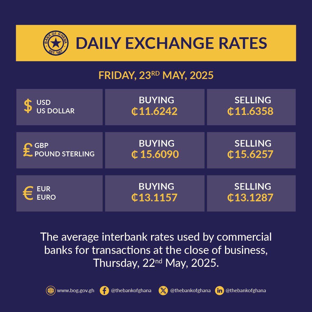 Elikem E. K. Kotoko 🇬🇭 (@elikemkotoko) on Twitter photo If you are harbouring any false hopes that the once bullish “US Dollar” will restore any potency against the powerful CEDI anytime soon, rethink and consider changing your dollars to cedis or risk a further “currency dip”. <a href="/JDMahama/">John Dramani Mahama</a>, <a href="/Cassielforson/">Cassiel Ato Forson (PhD)</a> & Governor are #ResettingGhana If you are harbouring any false hopes that the once bullish “US Dollar” will restore any potency against the powerful CEDI anytime soon, rethink and consider changing your dollars to cedis or risk a further “currency dip”. <a href="/JDMahama/">John Dramani Mahama</a>, <a href="/Cassielforson/">Cassiel Ato Forson (PhD)</a> & Governor are #ResettingGhana