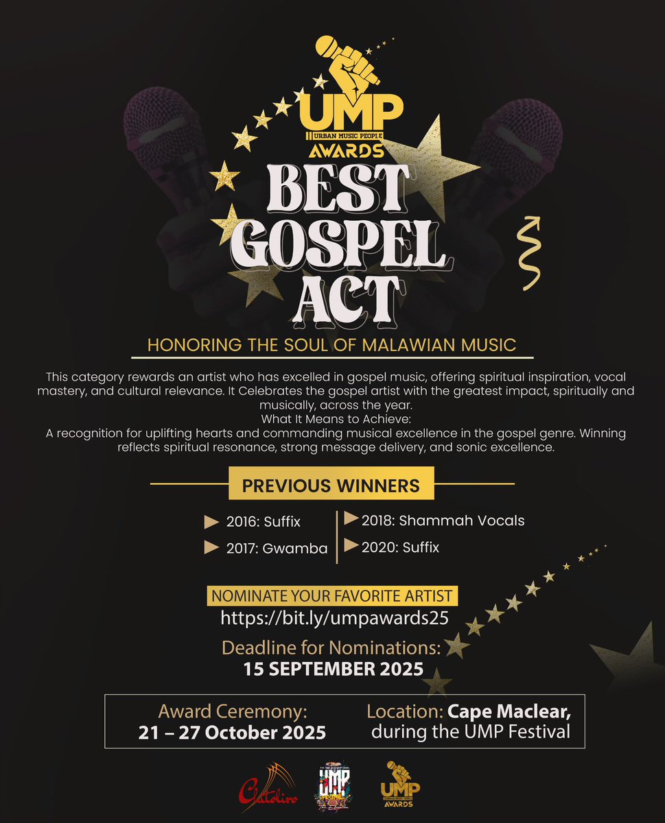 Best Gospel Act ayiphule chaka chino ndi ndani?

Suffix wapindula kawiri mu 2016 ndi 2020.

2017 anali Gwamba, 2018 Shammah Vocals.

Happy Sabbath 🙏