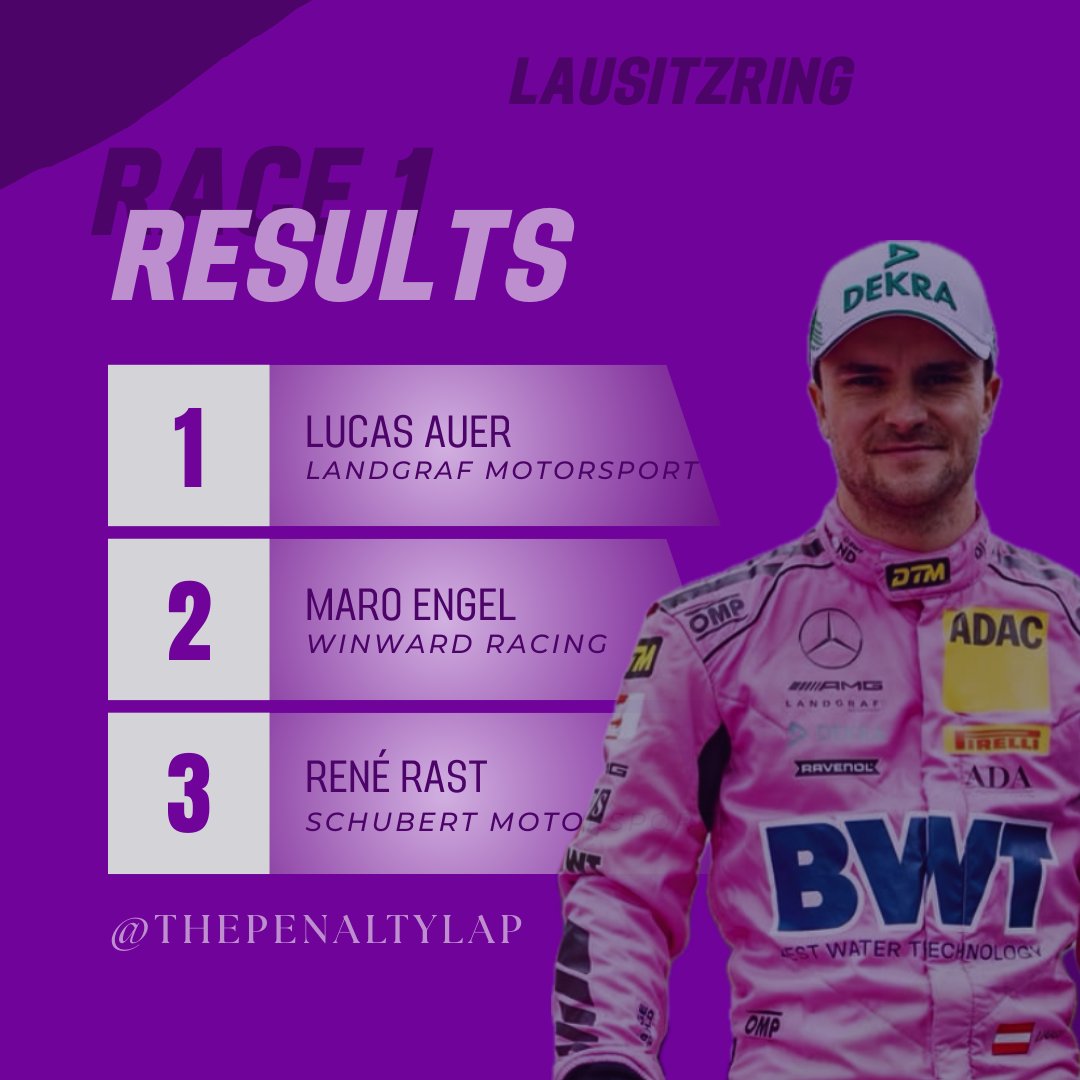 ThePenaltyLap's tweet photo. And that‘s a Wrap on Race 1 at the Lausitzring. 🚗💨💪🏼

Lucas Auer WINS from Pole and is back in the Championship Lead. He is followed by Maro Engel in second and Rene Rast in third position. A crazy first lap &amp; some chaotic moments in the race resulted in 5 DNFs. https://t.co/j8e5FdEWOC