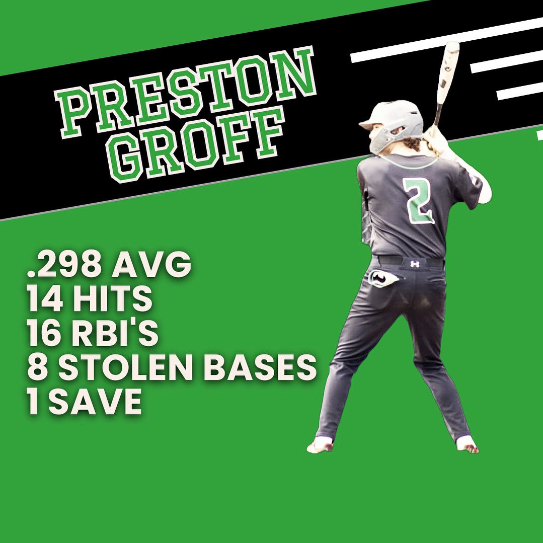 Upper Allen Wildcats 17u (@catmafia17u) on Twitter photo 26 PA RHP/C/UTI Preston Groff (<a href="/prestongroff3/">Preston Groff</a>) Trinity High School. Helped lead Trinity to Piaa 3a District Semi-finals. A Swiss Army knife that plays everywhere and adds value. Plus arm strength and great bat to ball skills! 26 PA RHP/C/UTI Preston Groff (<a href="/prestongroff3/">Preston Groff</a>) Trinity High School. Helped lead Trinity to Piaa 3a District Semi-finals. A Swiss Army knife that plays everywhere and adds value. Plus arm strength and great bat to ball skills!