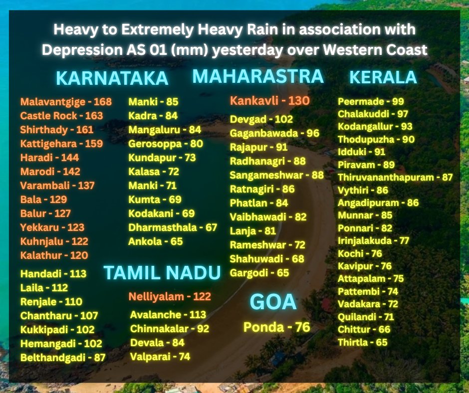 CycloneAnalyser's tweet photo. #TWO
Tropical #Depression 93A has become the first #cyclone officially in the northern hemisphere after the @Indiametdept designated it as #AS01 this morning.This caused the advancement of the #monsoon over #Kerala nearly 1 week prior, after 2009. It might emerge in Bay next week https://t.co/ncdw6s9Oke