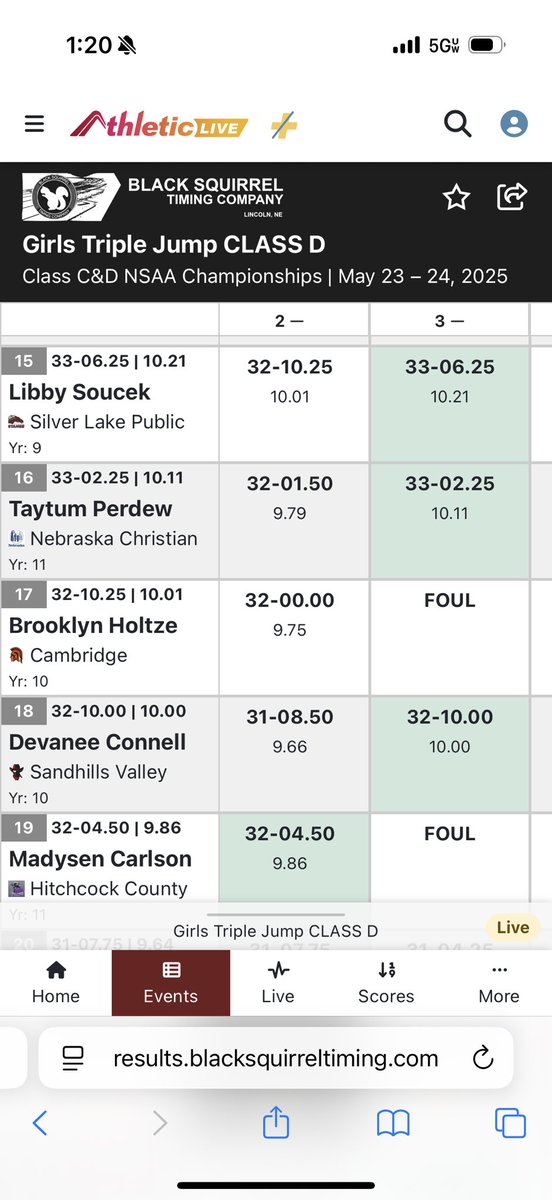 Devanee Connell finishes 18th in the Triple Jump with a jump of 32’ 10” #SVM #SVMavericks
