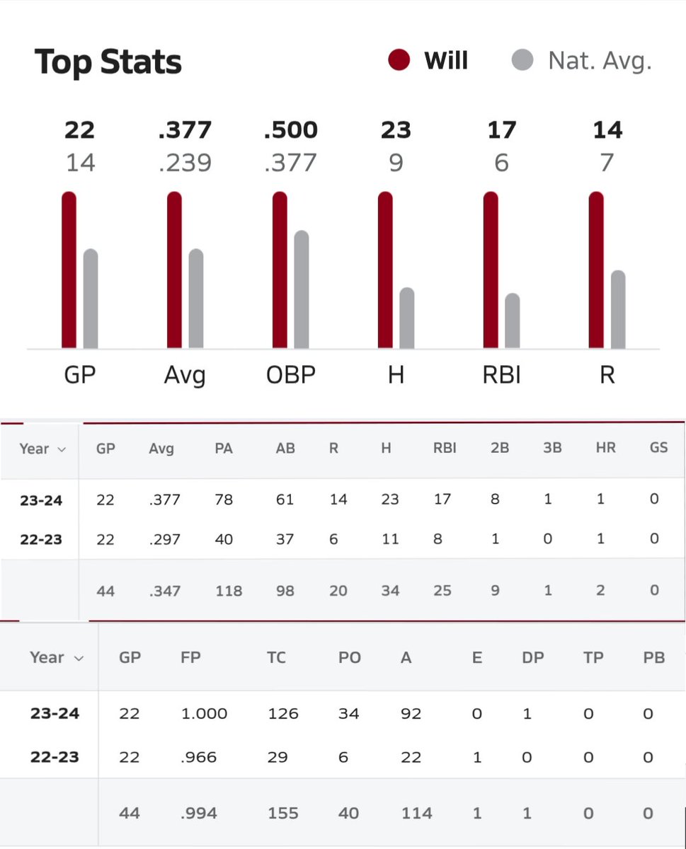 William P. King tweet media