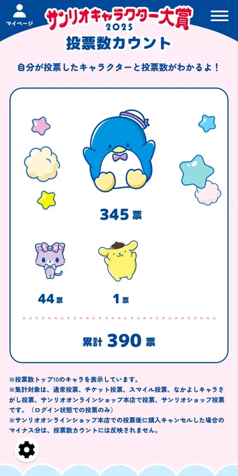 やれることはやった!!
あとは結果を待つだけ…🙏
#サンリオキャラクター大賞 