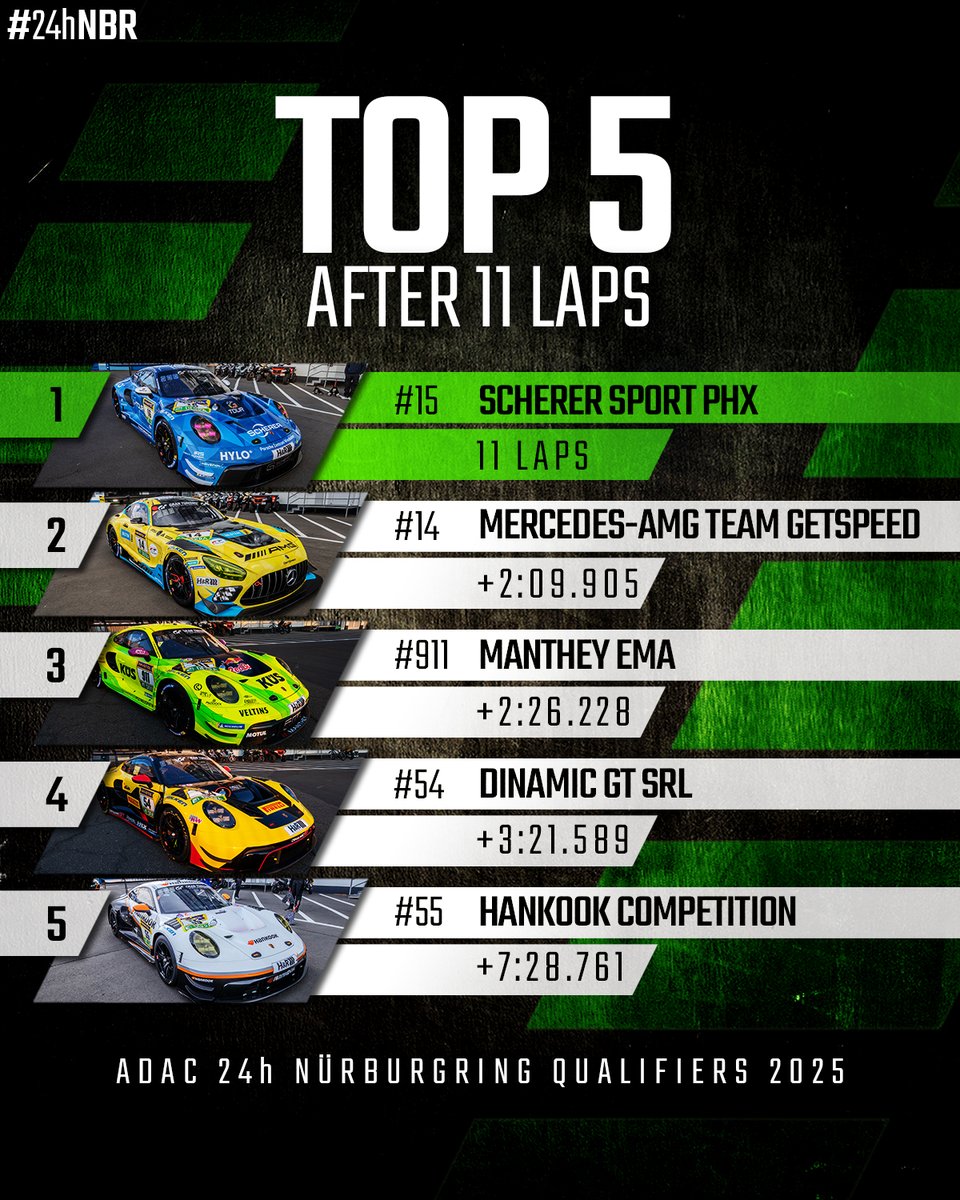 Two hours down, Top 5 roar! Who you got for the second half? 💚 #24hNBR
.
.
#nring #24hnurburgring #nürburgring #nordschleife #grünehölle #greenhell