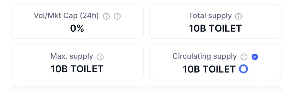 Thanks to <a href="/CoinMarketCap/">CoinMarketCap</a> Toilet’s circulating supply is now verified.