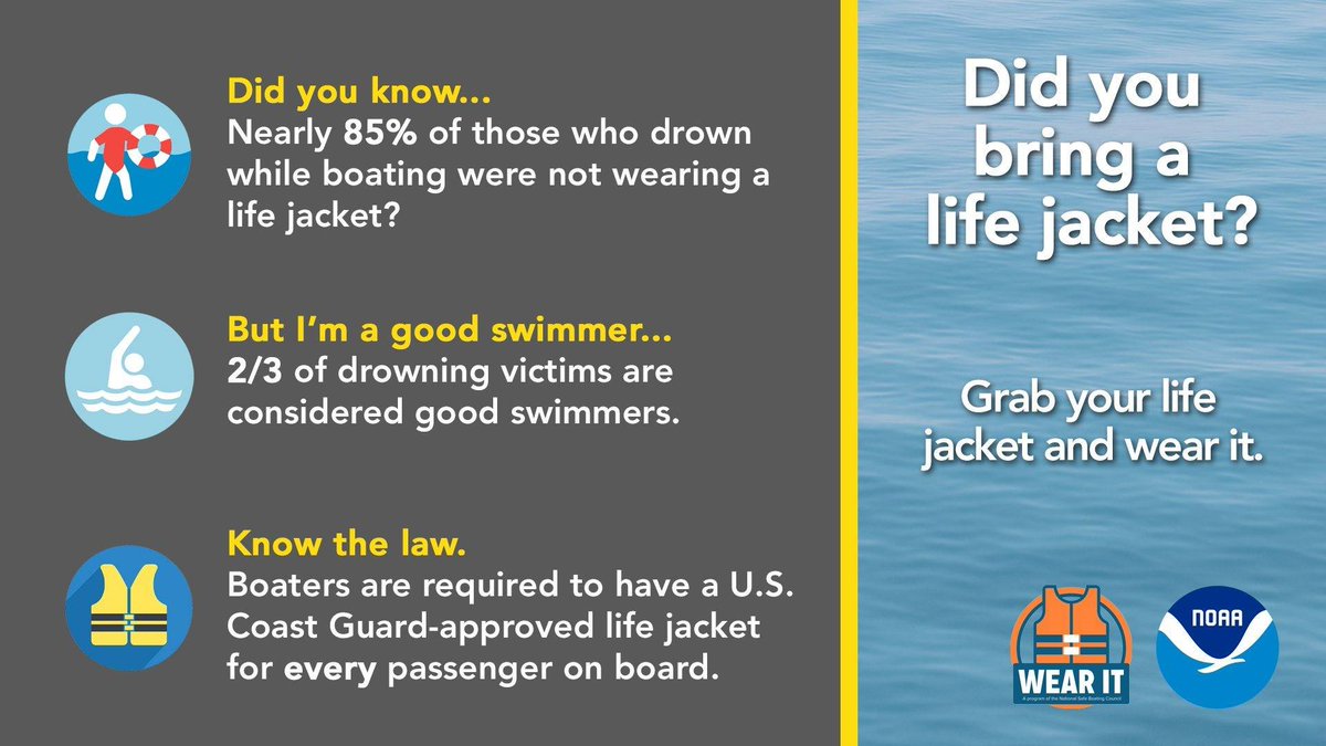 If your Memorial Day Weekend plans include being in or on the water, make sure you wear a life jacket! If you are boating, ensure that there is a life jacket for every person on board. Even good swimmers can drown if they aren't wearing a life jacket. #WaterSafety #BoatingSafety