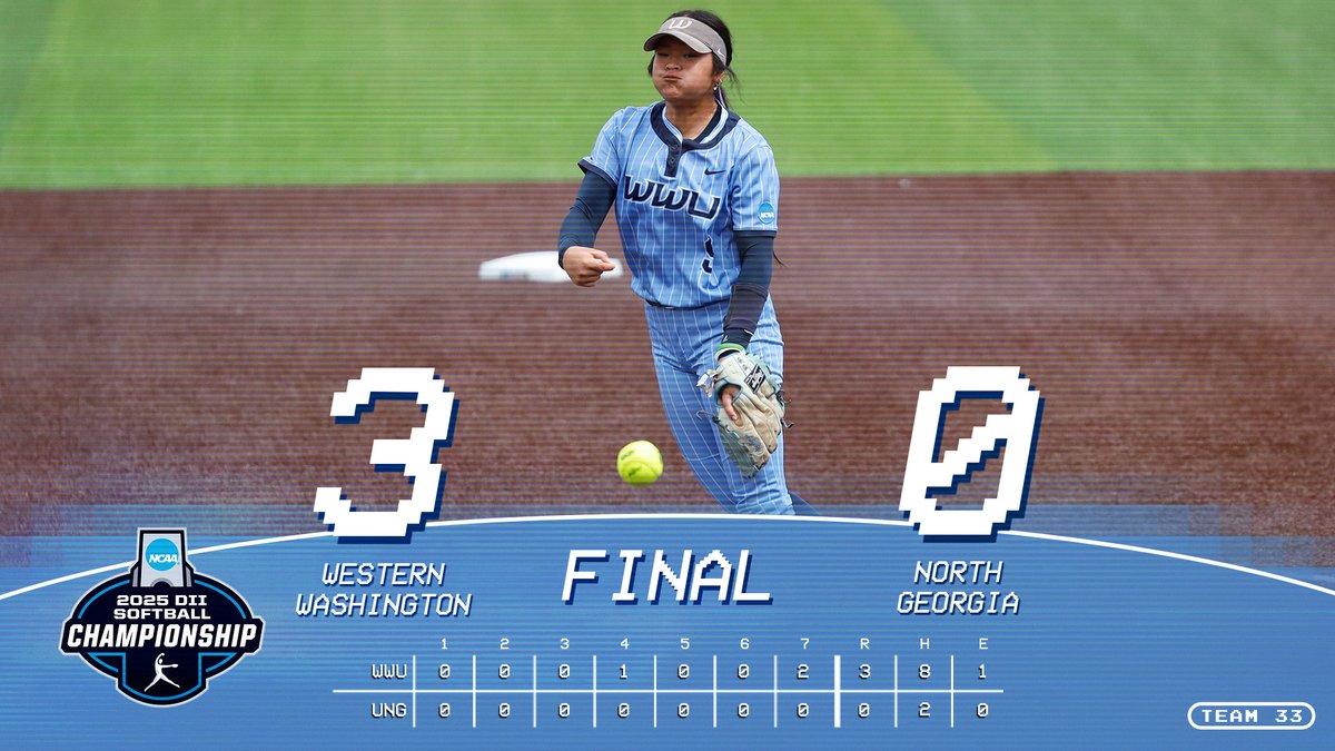 WWUAthletics's tweet photo. SB🥎 | Survive and Advance! The Vikings defeated North Georgia 3-0 behind a 2-hit shutout from All-American Kaiana Kong and a BIG solo home run from Hailey Rath.

Viks are back in action this afternoon taking on Central Oklahoma at 4 pm ET/1 pm PT. https://t.co/X7kvFKQeE7