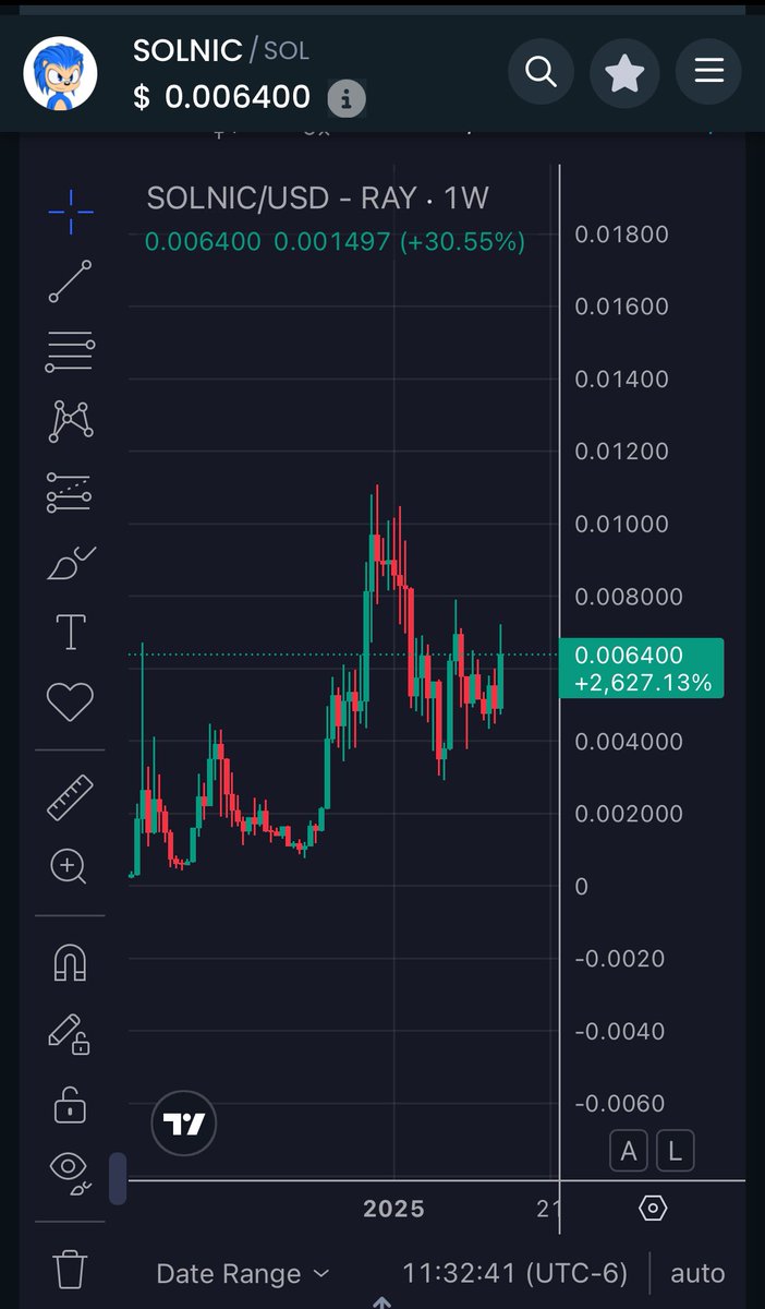 While most projects beg for attention, Solnic just keeps climbing.
Up only, backed by vision, not vapor.
Meme-born, brand-bound — and we’re just getting started.
>—-> This is your chance to front-run the herd. Find a stronger weekly chart. I’ll wait. 

#Solnic #Solana #Crypto