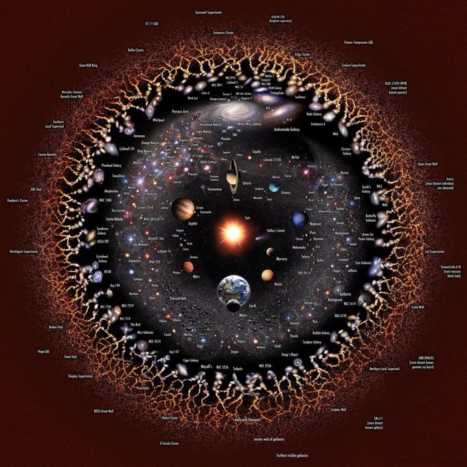 The Observable Universe.