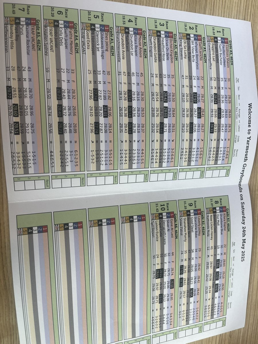 £38 for the restaurant at <a href="/yarmouthstadium/">yarmouthstadium</a> and the pisstakers can’t even be arsed to knock up a race card on a Saturday night. Absolutely awful state