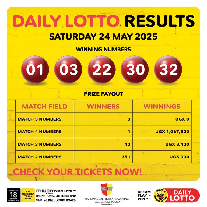 Results & Payouts for (24/5/2025)