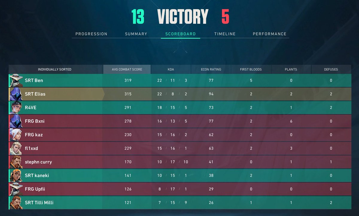 won first Sunset Premier game against Loslasser