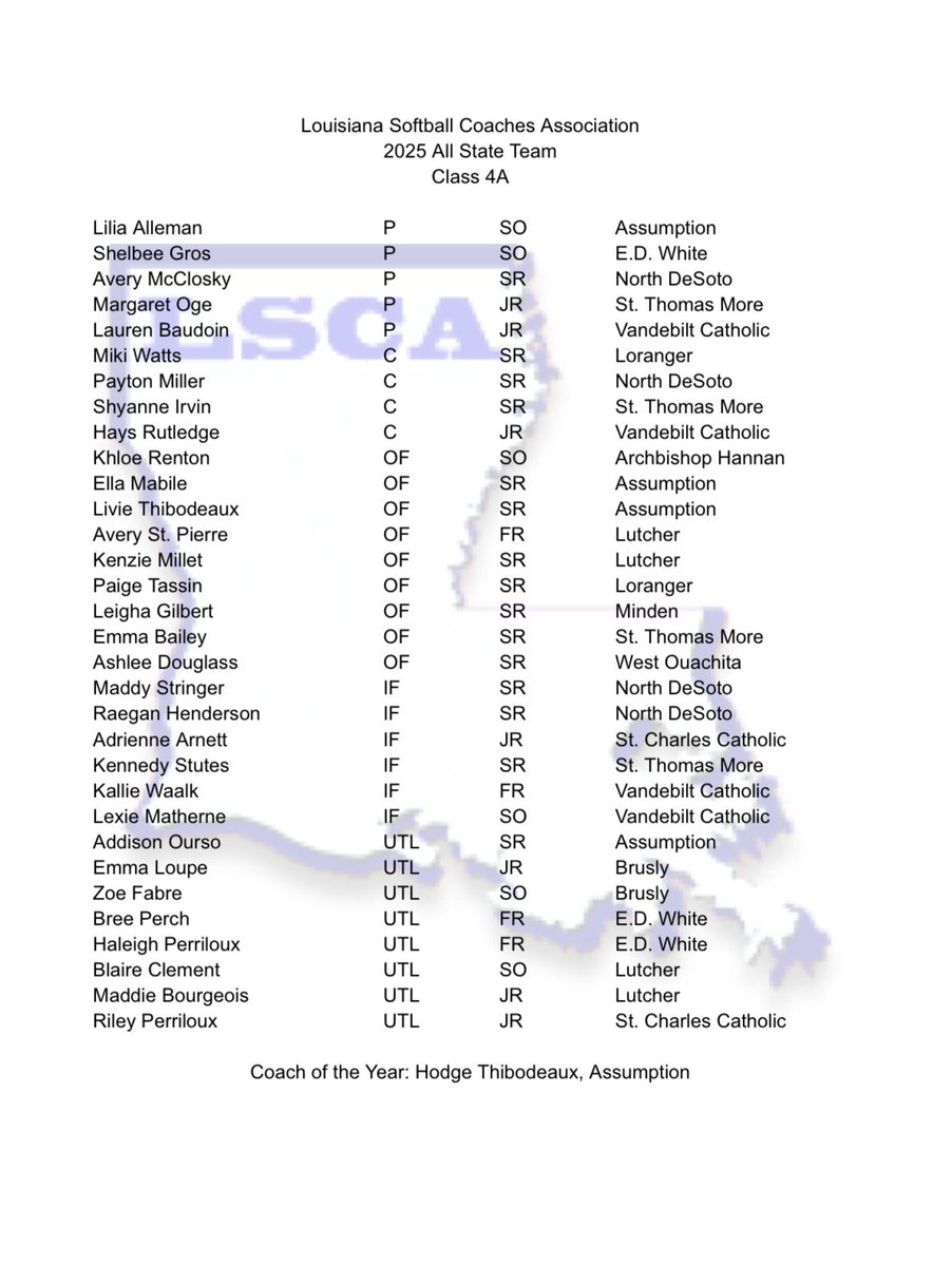 Congratulations to Adrienne Arnett and Riley Perilloux for being selected to the LSCA 2025 All State Team!