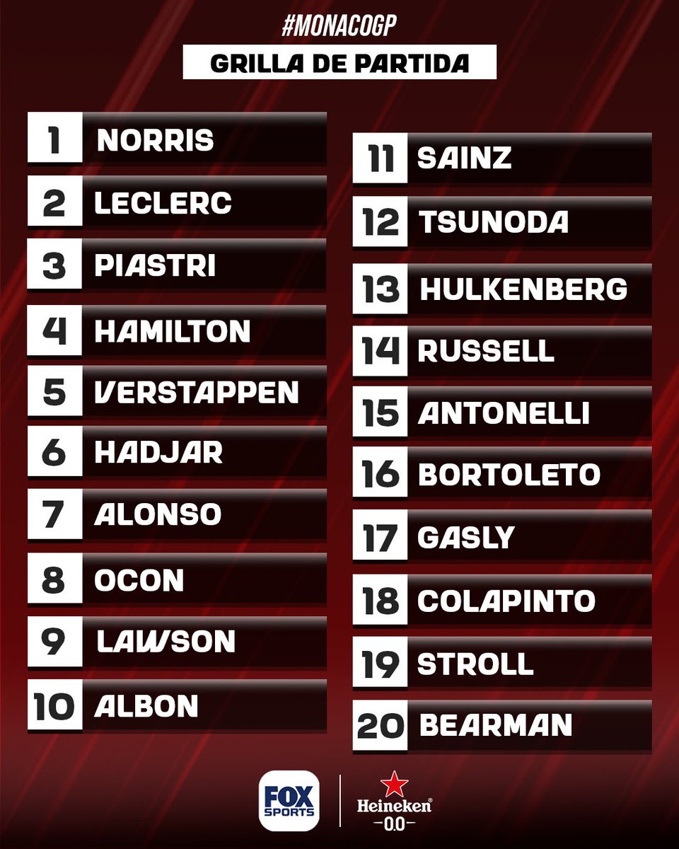 #F1xFoxSports | Así quedó la grilla de largada del  #MonacoGP tras la jornada de qualy.

Con Heineken® 0.0 podés alentár, disfrutar y compartir sin perderte nada.  Perfecta para cualquier jugada. #AhoraPodés.

Seguí toda la actividad de Fórmula 1®️ por la pantalla de Fox Sports.