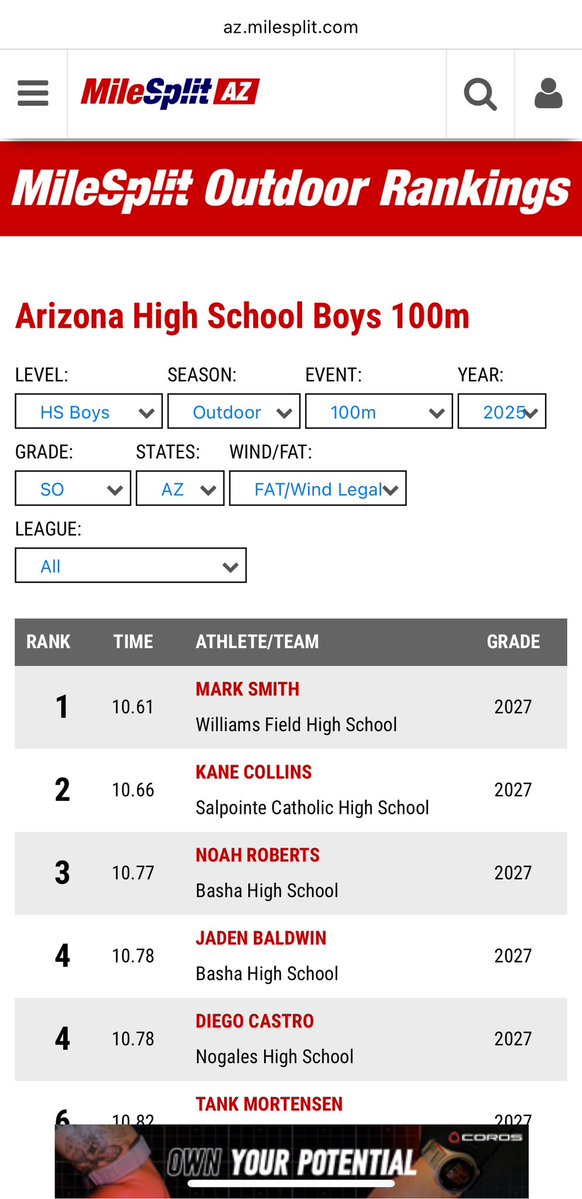 Trey Smith (Mark) (@treysmith2027) on Twitter photo Exited to be the fastest 2027 athlete in the state of Arizona. <a href="/WFFootballTeam/">WF Football Boosters</a> <a href="/BlackHawksTrack/">WF Track & Field</a> <a href="/WFCoachCampbell/">Steve Campbell</a> <a href="/KelvinHunter21/">Kelvin Hunter(Coach Hunt)</a> <a href="/RaspberryBrian/">Brian Raspberry</a> <a href="/azc_obert/">Richard Obert</a> <a href="/therealbeadle/">Adam Beadle</a> <a href="/BJMedia1/">BJ Media</a> Exited to be the fastest 2027 athlete in the state of Arizona. <a href="/WFFootballTeam/">WF Football Boosters</a> <a href="/BlackHawksTrack/">WF Track & Field</a> <a href="/WFCoachCampbell/">Steve Campbell</a> <a href="/KelvinHunter21/">Kelvin Hunter(Coach Hunt)</a> <a href="/RaspberryBrian/">Brian Raspberry</a> <a href="/azc_obert/">Richard Obert</a> <a href="/therealbeadle/">Adam Beadle</a> <a href="/BJMedia1/">BJ Media</a>