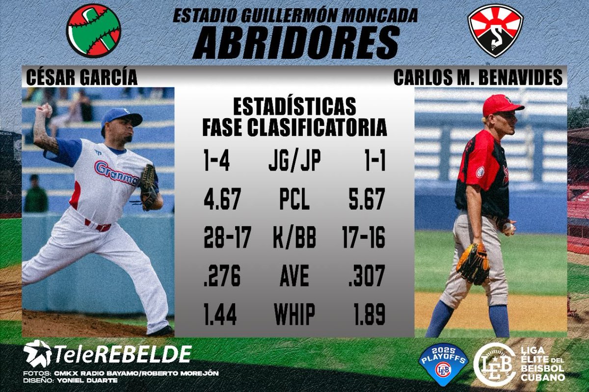 ⚾️ Lanzadores abridores del día de hoy
📅 24 de mayo de 2025
📌 Juego 3 Semifinal 
🪓 Leñadores de Las Tunas 🆚️ 🐝 Avispas de Santiago 
<a href="/Conavil_ECM/">CONAVIL - Empresa de Construcción y Montaje</a> #LatirAvileño 
#LigaElitedelBeisbolCubano #3lebc