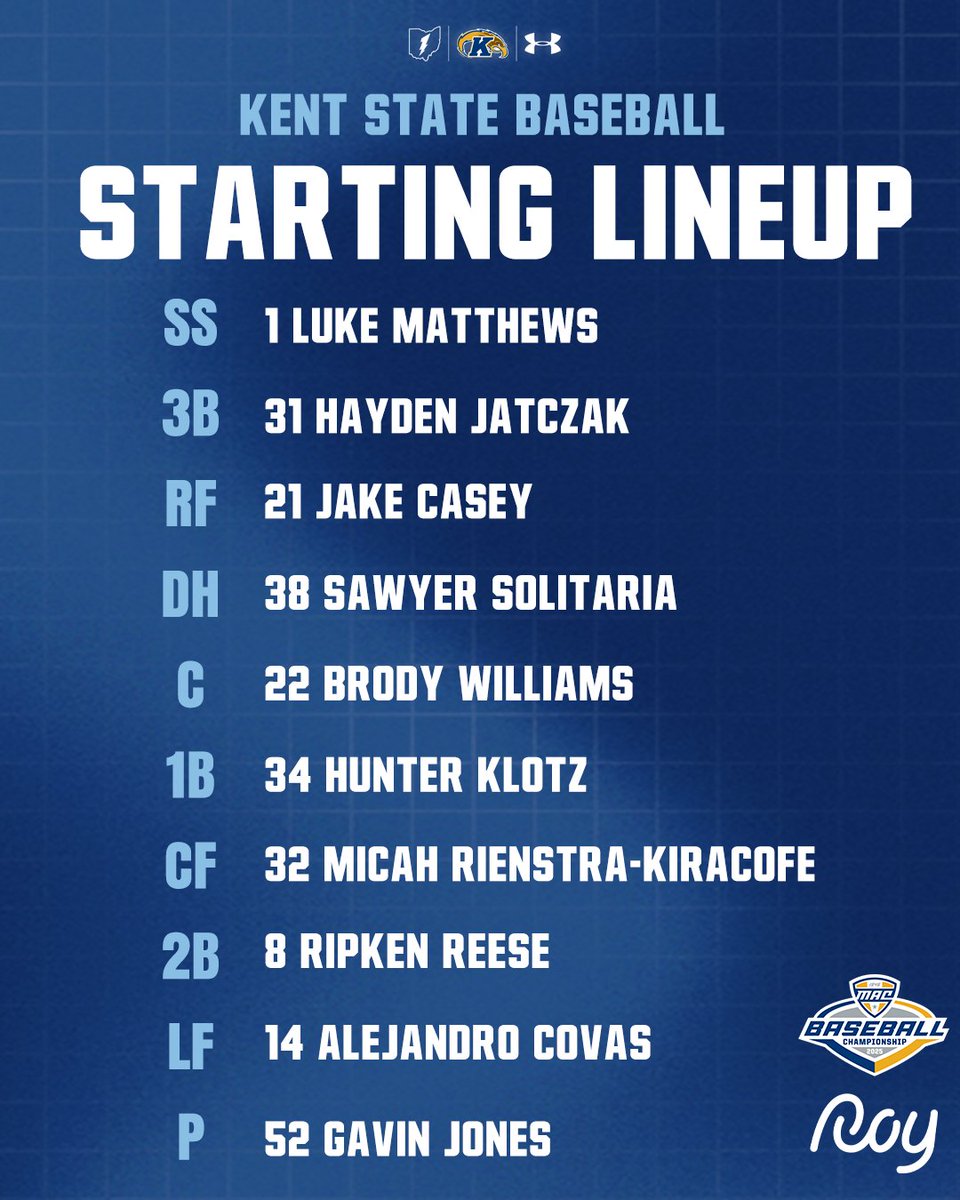 Kent State Baseball (@kentstbaseball) on Twitter photo Today’s MAC Tournament starting lineup is sponsored by <a href="/Roy_ReturnOnYou/">Roy - Return On You</a>, For a limited time, Roy will match contributions up to $100 per fan—doubling your impact!
🔗linktr.ee/kentstbaseball
#BiteDown Today’s MAC Tournament starting lineup is sponsored by <a href="/Roy_ReturnOnYou/">Roy - Return On You</a>, For a limited time, Roy will match contributions up to $100 per fan—doubling your impact!
🔗linktr.ee/kentstbaseball
#BiteDown