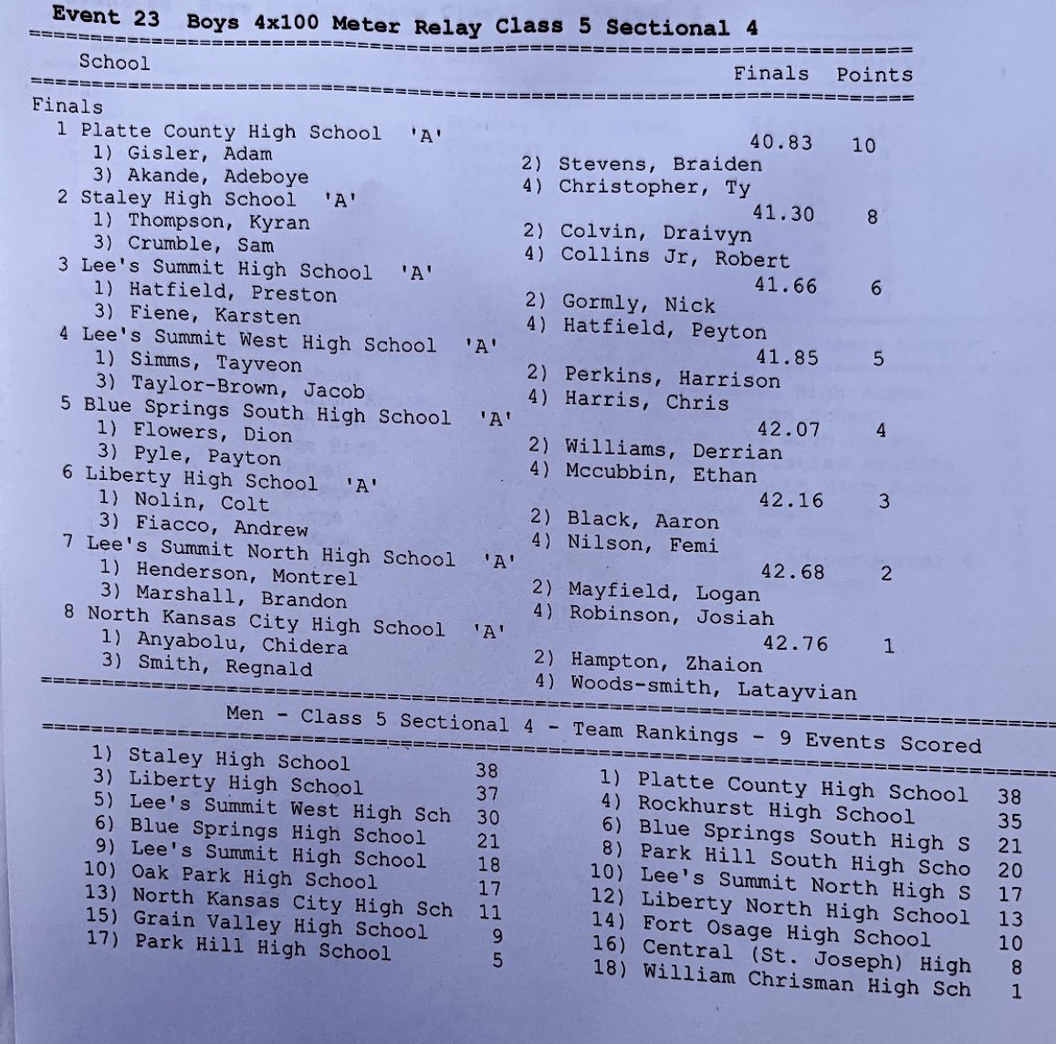 PCHSAthletics1's tweet photo. 🔥 Platte County Boys 4x100 - @MSHSAAOrg Class 5️⃣ Sectional 4️⃣ Champions with a 40.83!

✅ School Record
✅ Missouri State Record
✅ 45th Fastest Time in the 🇺🇸

Congrats @adamgisler1, @BraidenStevens_, @b0ye1x, @Tychristopher07 https://t.co/RMea5k7lon