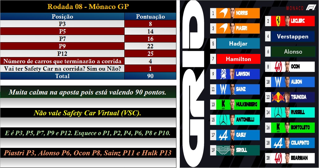 F1 com chuva tweet media