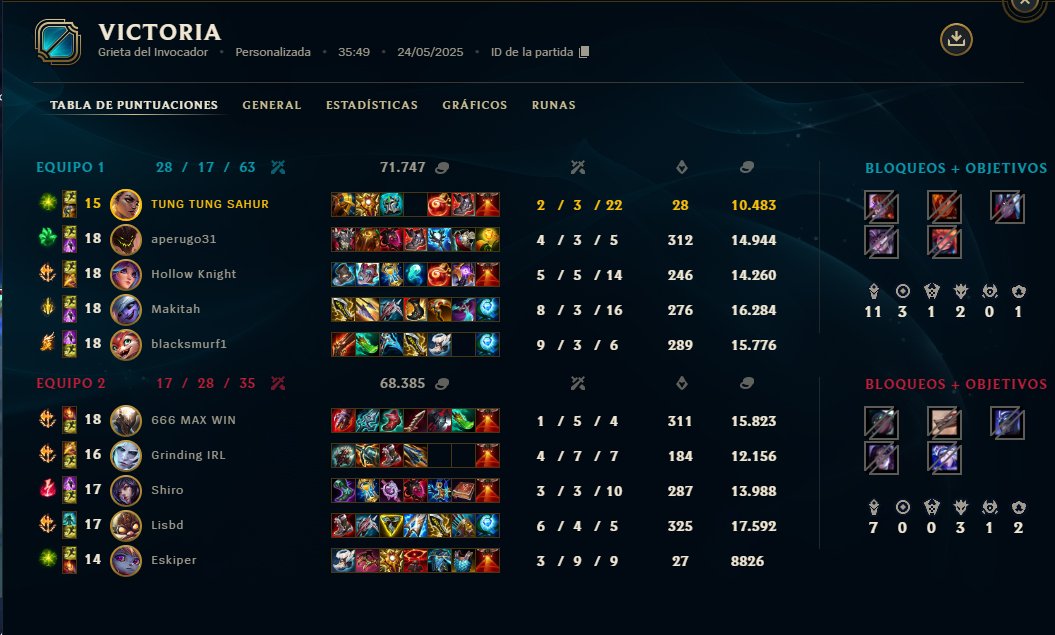 GG <a href="/GamingBarxelona/">Gaming Barcelona eSports Club</a> en la última ronda y clasificamos al domingo

<a href="/aperugolol/">APERUGO</a> es la jodida cabra, ty por el pickup de hoy, mañana nos veremos en el stream otra vez amigos 😎

<a href="/Pablo21101/">Pablo</a> Esta va por ti.