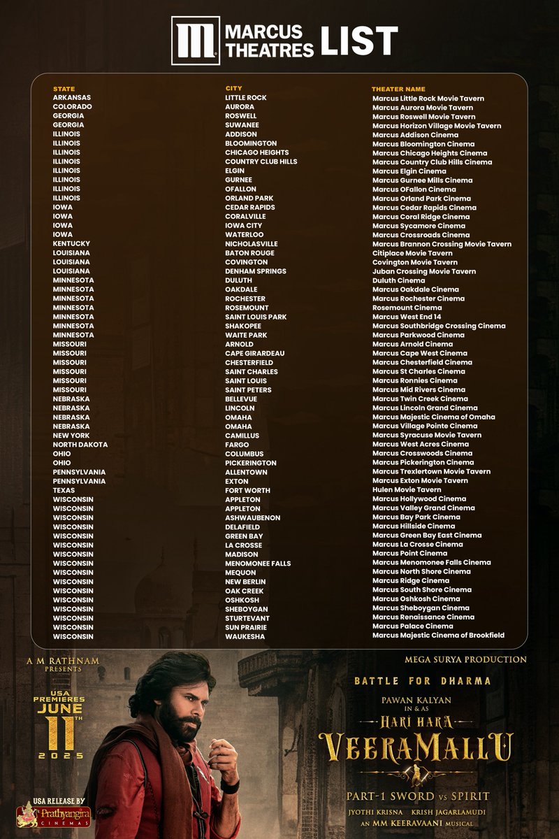 Prathyangira Cinemas (@prathyangiraus) on Twitter photo #HariHaraVeeraMallu MARCUS THEATRES ❤️🔥❤️🔥❤️🔥❤️🔥❤️🔥❤️🔥❤️🔥
Book your tickets now and spread the word ✊🏼✊🏼✊🏼🥁🥁🥁
#HHVM #HHVMUSABookings <a href="/Marcus_Theatres/">Marcus Theatres 🍿</a> #HariHaraVeeraMallu MARCUS THEATRES ❤️🔥❤️🔥❤️🔥❤️🔥❤️🔥❤️🔥❤️🔥
Book your tickets now and spread the word ✊🏼✊🏼✊🏼🥁🥁🥁
#HHVM #HHVMUSABookings <a href="/Marcus_Theatres/">Marcus Theatres 🍿</a>