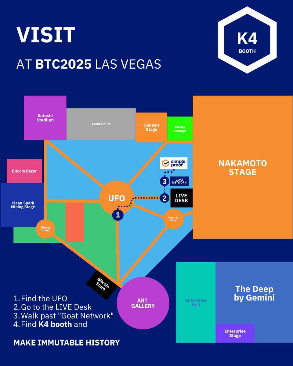 Simple Proof (@realsimpleproof) on Twitter photo If you want to #MakeImmutableHistory, make sure to visit our booth at <a href="/TheBitcoinConf/">The Bitcoin Conference</a> If you want to #MakeImmutableHistory, make sure to visit our booth at <a href="/TheBitcoinConf/">The Bitcoin Conference</a>