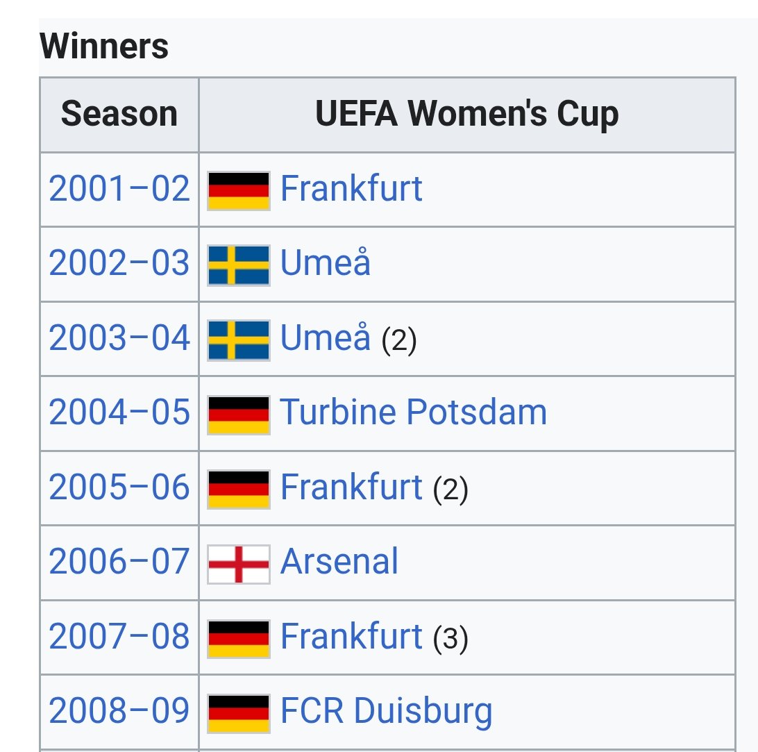 Antoine Allen (@antoinespeaker) on Twitter photo Women's Champions League winners; Arsenal are the only English side to lift the trophy.
The mural outside of the Emirates will need updating <a href="/ArsenalWFC/">Arsenal Women</a> Women's Champions League winners; Arsenal are the only English side to lift the trophy.
The mural outside of the Emirates will need updating <a href="/ArsenalWFC/">Arsenal Women</a>
