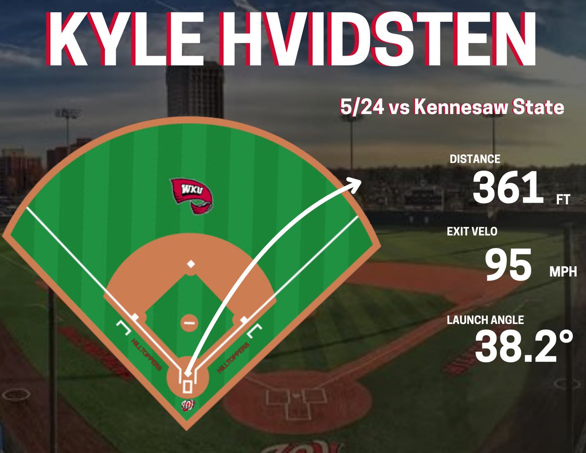 WKUBSBAnalytics's tweet image. Metrics from @HvidstenKyle 2nd 𝐇 𝐎 𝐌 𝐄 𝐑 𝐔 𝐍 of the day 💣